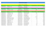 do ms excel data cleaning and formatting, merging, splitting, sorting